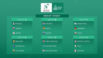 Resumen y resultado del Sorteo de la fase final de la Copa Davis 2019: España, con Croacia y Rusia