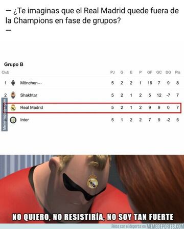 Los memes más divertidos de la jornada europea