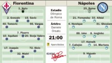 Nápoles y Fiorentina se juegan hoy la Coppa más española