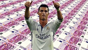 The Cristiano Ronaldo 'brand' is worth 160 million euro