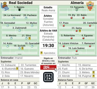 El remate de la temporada