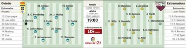 Toch¨¦ amenaza el estreno del Extremadura en LaLiga