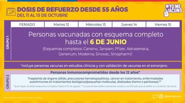 Calendario de Vacunación COVID hoy, martes 12 de octubre: ¿quién recibe la tercera dosis de refuerzo?