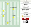 Alineación posible del Villarreal ante el Espanyol en la Liga EASports