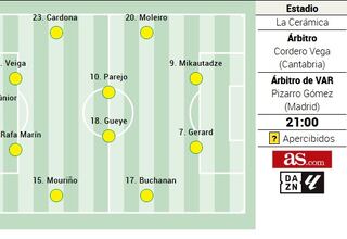 Alineación posible del Villarreal ante el Espanyol en la Liga EASports
