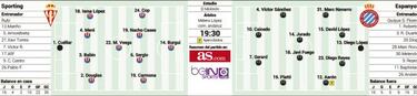 Enésima final en Gijón