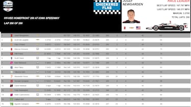 Palou sobrevive al primer envite