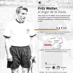 La historia de Fritz Walter, campeón tras pasar por un gulag
