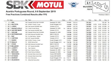 Rea sigue mandando a la vuelta del parón con Bautista 2º