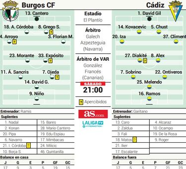 La ilusión por el playoff ante la obligación de firmar la salvación