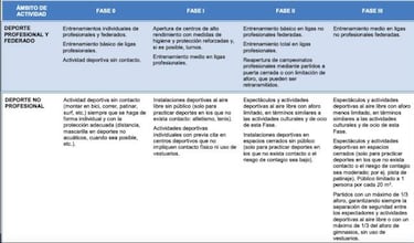 ?Cu¨¢ndo abrir¨ªan los gimnasios, en qu¨¦ fase ser¨ªa y c¨®mo lo har¨ªan?