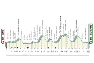 El Passo di Ganda decidir el Giro de Lombarda