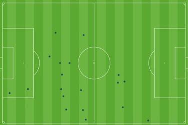 João Félix sólo tocó tres balones en los últimos 25 metros