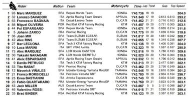 Márquez vuelve a liderar diez meses después