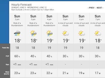 Weather forecast Laval (Quebec, Canada) 
Sunday 9 June 