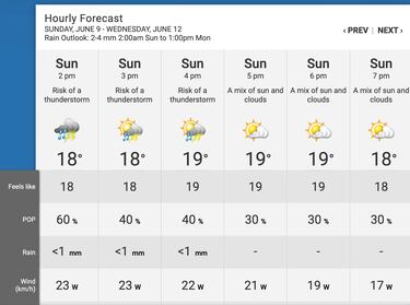 Will it rain during the 2024 F1 Canadian GP? Weather forecast for the race