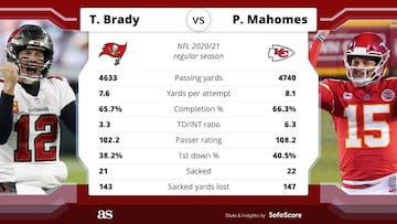 Tom Brady vs Patrick Mahomes: how many times have they faced each other?