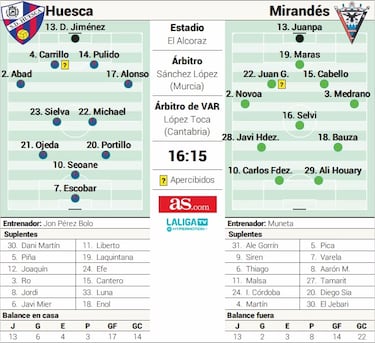 Un enrachado Escobar amenaza al colista