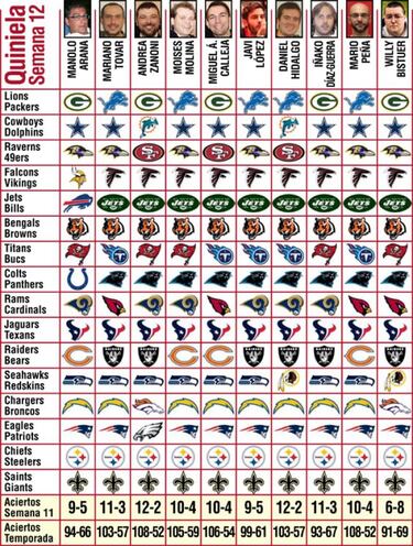 Pronósticos (Semana 12)