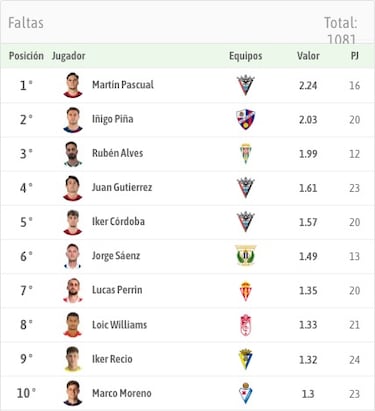 Loic Williams y el sueño americano