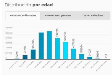 Mapa de casos y muertes por coronavirus por departamentos en Colombia: hoy, 16 de septiembre