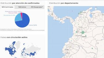 Mapa de casos y muertes por coronavirus por departamentos en Colombia: hoy, 17 de mayo