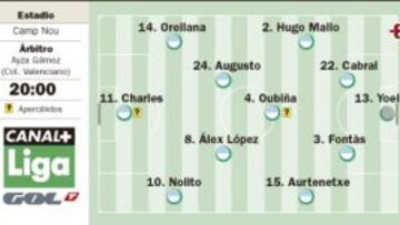 Primer partido de Liga