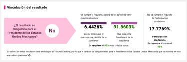 ¿Es vinculante o no la revocación de mandato de López Obrador?