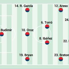Alineación posible de Osasuna contra el Getafe en LaLiga EA Sports