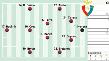 Campito de Osasuna ante el Getafe