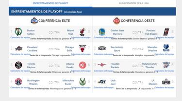Así están ahora los playoffs: los Pacers, fuera de las eliminatorias
