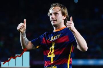 Rakitic: El Barcelona se llevó al centrocampista croata del Sevilla a cambio de 18 millones en verano de 2014. Su participación en el triplete y su puesto como titular en el equipo blaugrana le ha servido para subir su valor a 45 millones.