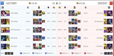 Origen no consigue pasar a la final del mundial de LOL