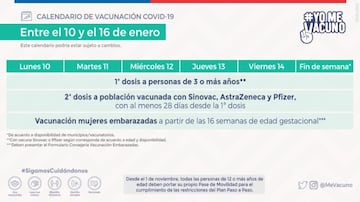 El calendario de vacunación publicado por el Minsal para esta semana