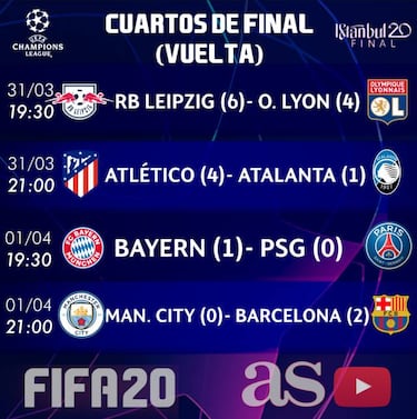 FIFA 20: Simulamos en directo los cuartos de la Champions virtual