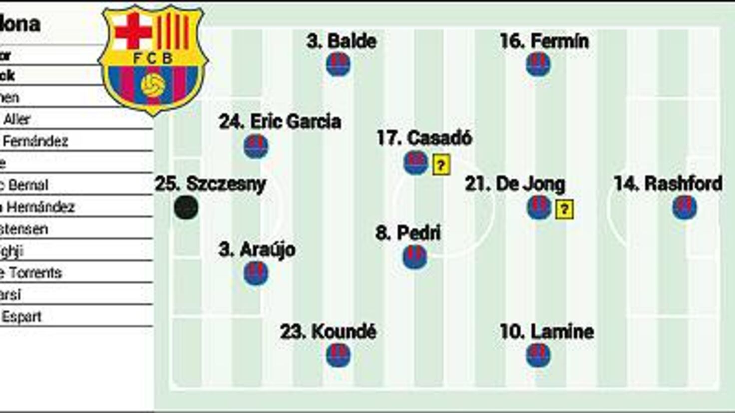 Posible alineación del Barça ante el Olympiakos: Fermín y Araújo piden paso