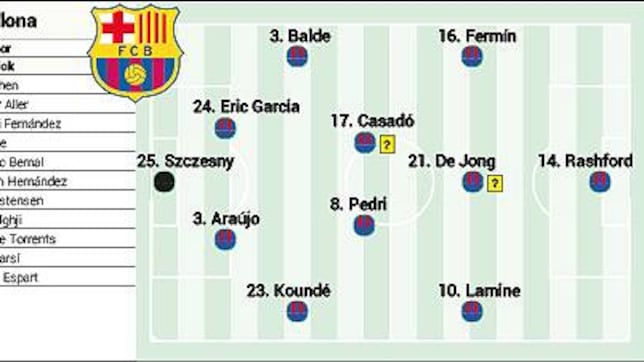 Posible alineación del Barça ante el Olympiacos: Fermín y Araújo piden paso