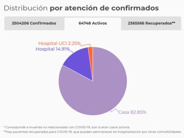 Mapa de casos y muertes por coronavirus por departamentos en Colombia: hoy, 10 de abril