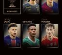 Balón de Oro 2025: lista completa de candidatos y nominados al premio Kopa de mejor joven