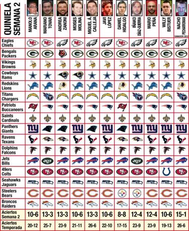 Quiniela y Fantasy (Semana 3)
