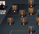 El XI histórico de Scolari y la táctica que usaría en Colo Colo