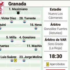 Posible once del Barcelona en su visita al Granada en LaLiga