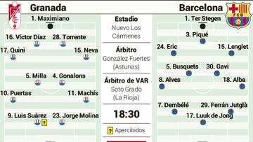 Posible once del Barcelona en su visita al Granada en LaLiga