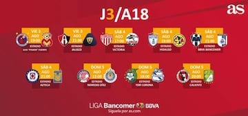 Fechas y horarios de la jornada 3 del Apertura 2018 de la Liga MX