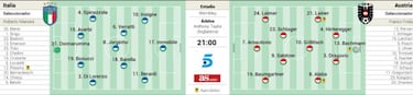 Partidos de hoy sábado 26 de junio en la Eurocopa: horarios, TV y posibles alineaciones