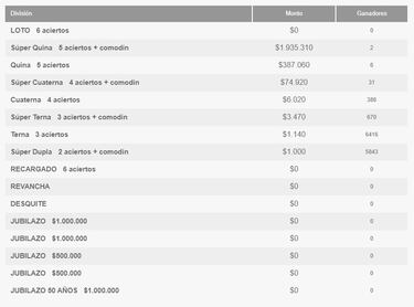 Resultados Loto Chile hoy: números que cayeron y premios del sorteo 4.866 | ganadores 18 de octubre