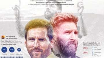 La crónica gráfica de Messi en el Barça: goles, títulos, logros...