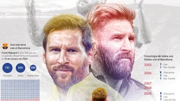 La crónica gráfica de Messi en el Barça: goles, títulos, logros...