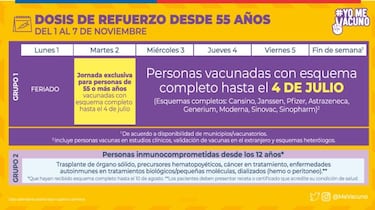 Calendario de Vacunación COVID, 5 de noviembre: ¿quién recibe hoy la tercera dosis de refuerzo?