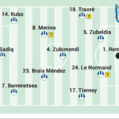 Alineación posible de la Real contra Osasuna en LaLiga EA Sports